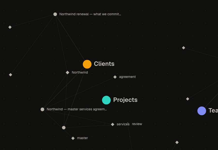 The graph view: memories and names linked to the Clients and Projects categories